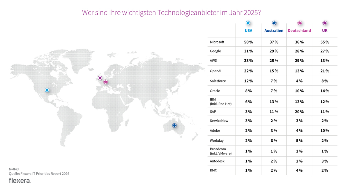 Regionale Unterschiede: Angaben der Befragten nach Ländern